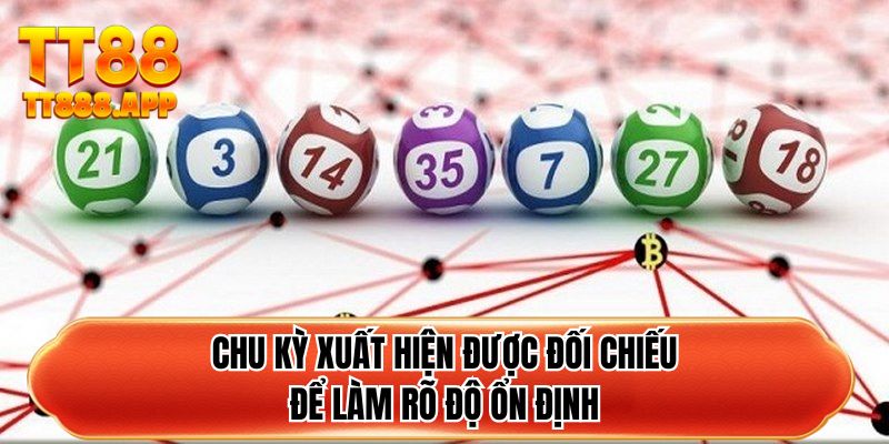 Chu kỳ xuất hiện được đối chiếu để làm rõ độ ổn định